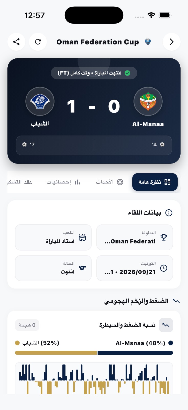 معلومات الفرق